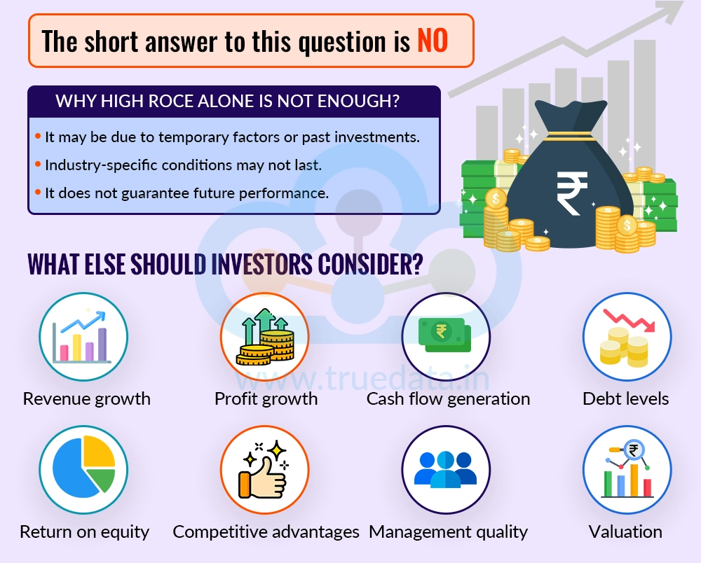 Should Investors Buy Stocks Solely Based on High ROCE Should Investors Buy Stocks Solely Based on High ROCE